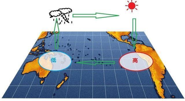 台风|7月第1个台风胚胎99W生成！这是2020年的3号台风吗？