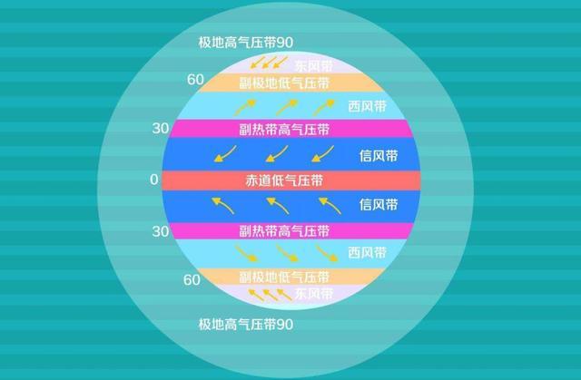 台风|7月第1个台风胚胎99W生成！这是2020年的3号台风吗？