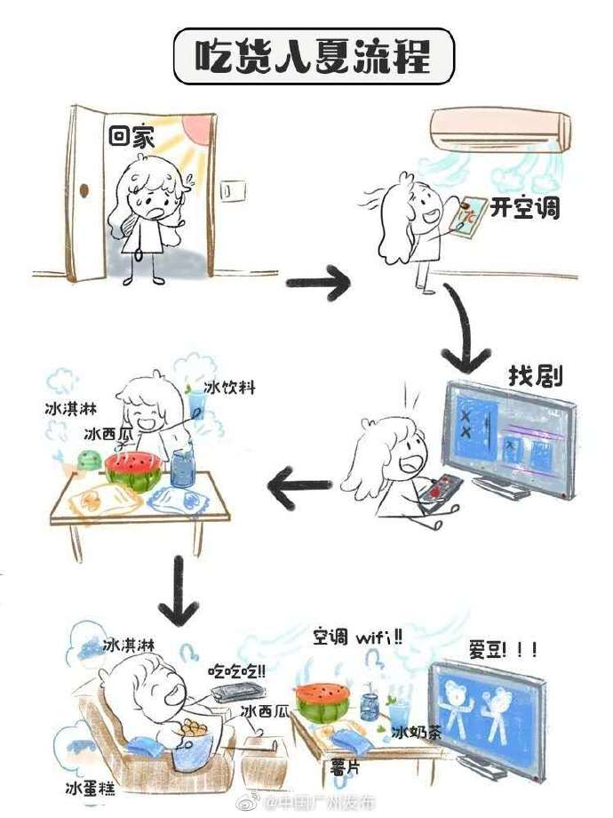 电风扇|手动风扇“空调房”已存在几千年？古人为了清凉一夏煞费苦心！