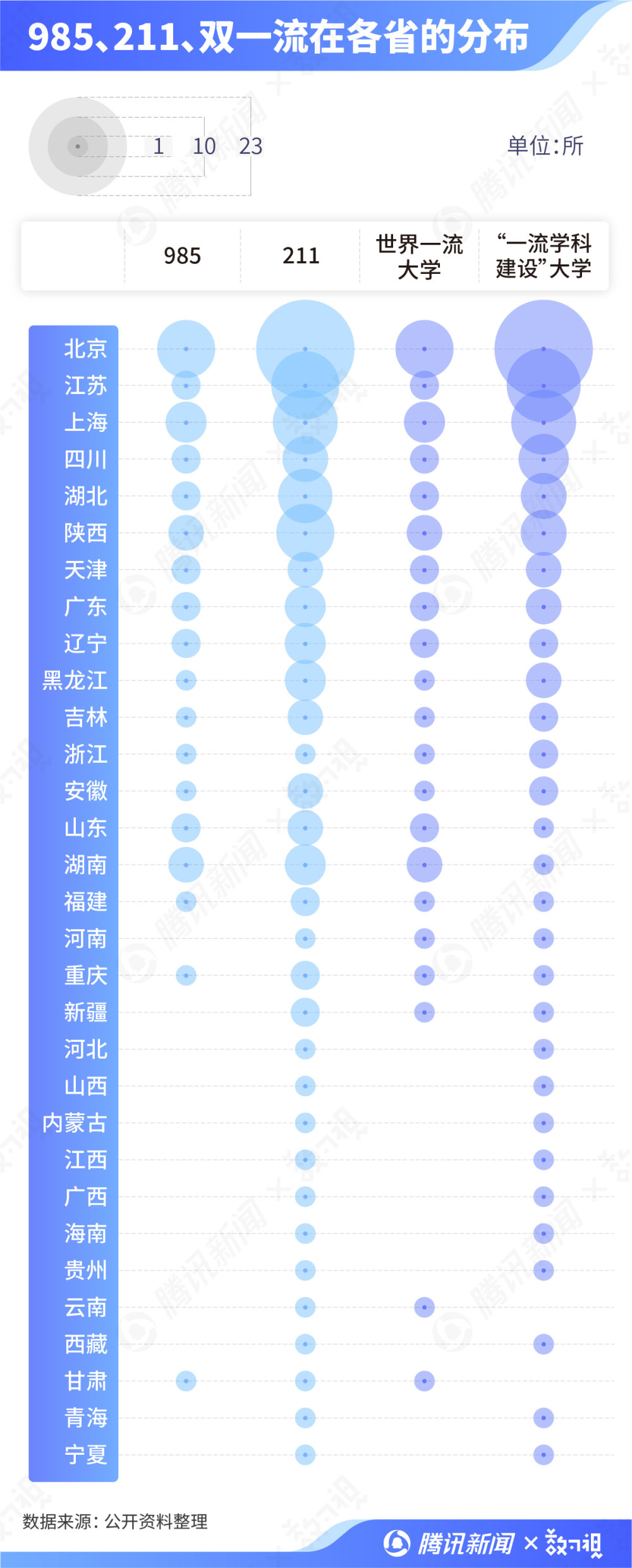 教育局公布全国高校名单：哪些地区才是教育资源集中地？  数据 第5张