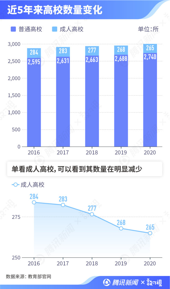 教育局公布全国高校名单：哪些地区才是教育资源集中地？  数据 第7张