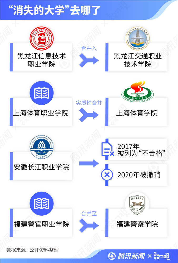 教育局公布全国高校名单：哪些地区才是教育资源集中地？  数据 第6张