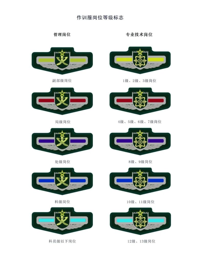 军队文职好消息全军将换发21式作训服和作业服来看图