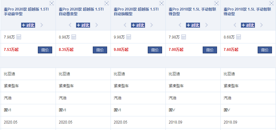 款比亚迪秦pro 油耗5 9l 6at 国六标准7 98万起 腾讯新闻