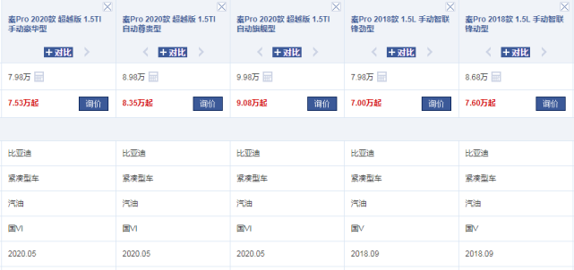 款比亚迪秦pro 油耗5 9l 6at 国六标准7 98万起 腾讯网