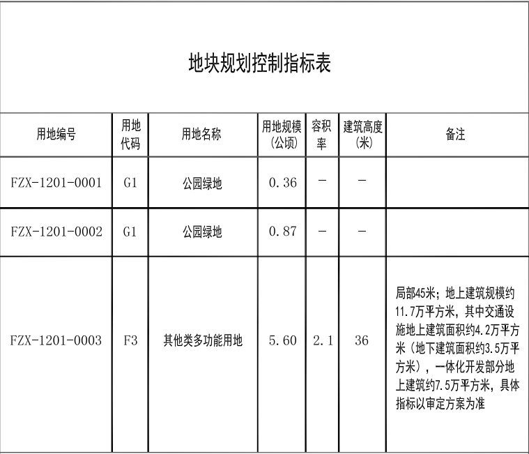 地块|贼方便！通州两大交通枢纽地块已公示！公交、地铁啥都有！