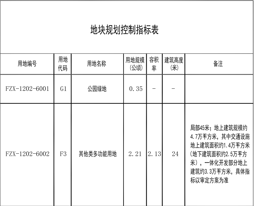 地块|贼方便！通州两大交通枢纽地块已公示！公交、地铁啥都有！