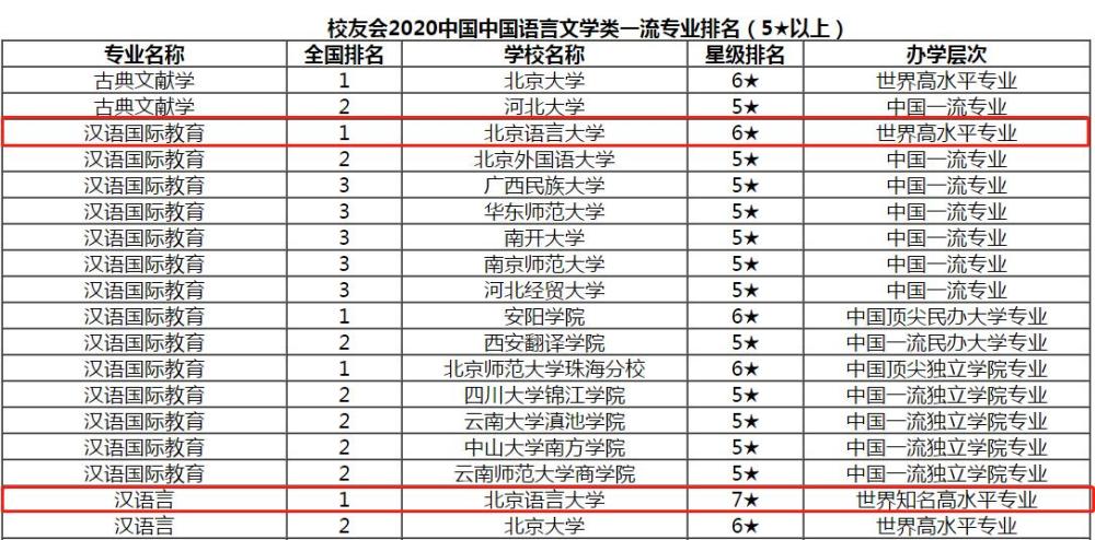 北京语言大学|北京语言大学好不好？是211院校吗？