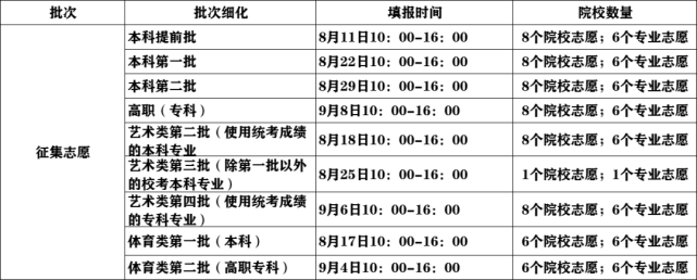 高職擴招全日制大專報名官網_全日制大專官網高職報名擴招嗎_全日制大專學歷高職擴招計劃