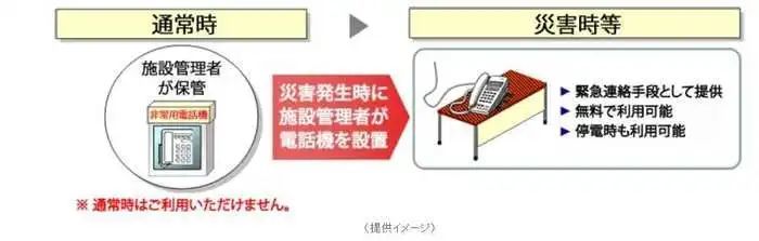 电话亭|除了不能打电话，现在的电话亭什么都能做