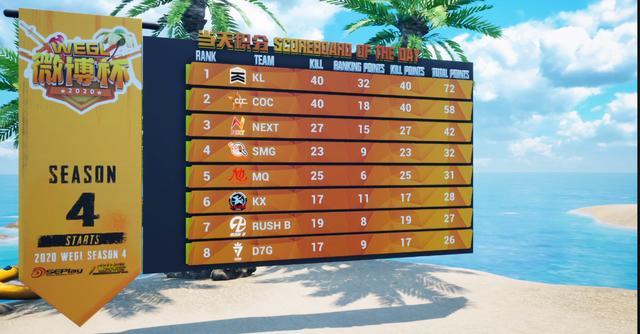 PUBG微博杯首日：KL完美运营单日拿下高分，CD组上演落地成盒大戏