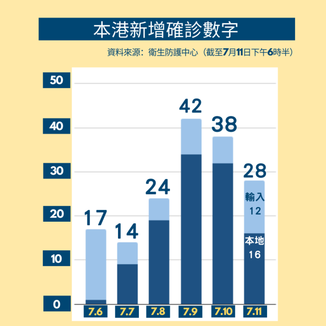 香港疫情多少例图片