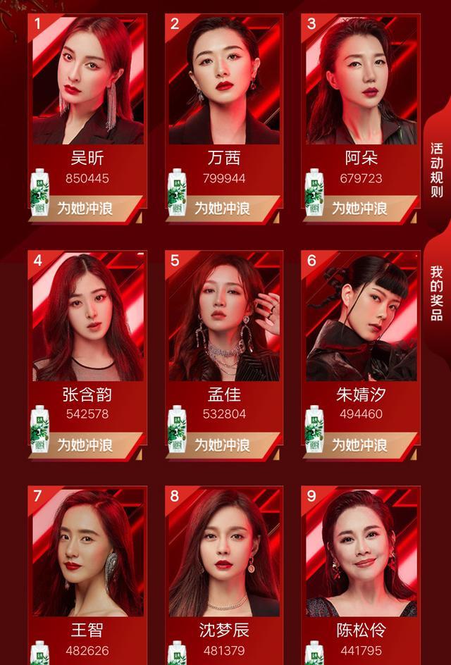 吴昕|《浪姐》后吴昕人气高过谢娜，谈及父亲打工补贴自己，黯然落泪