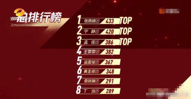 魏大勋|《姐姐》三大败笔：魏大勋玩梗满屏尴尬，观众打分成笑话，张雨绮高分靠人设