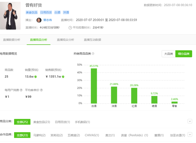 曾志伟|曾志伟首次带货放话回馈粉丝却翻车，被疑卖大量假酒网友刷屏退货