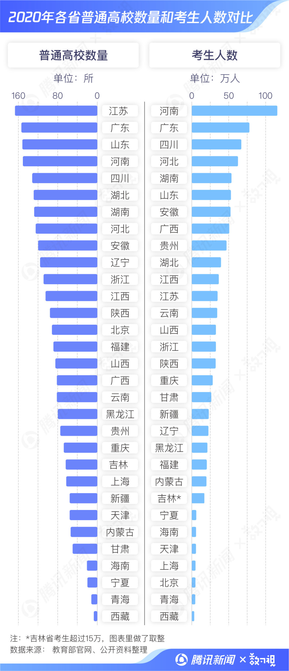 教育局公布全国高校名单：哪些地区才是教育资源集中地？  数据 第3张