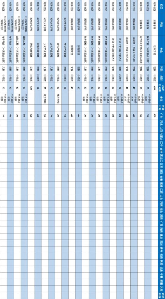 确定扩招 中大 华工等多所985今年招生计划公布 分数线会降 腾讯新闻
