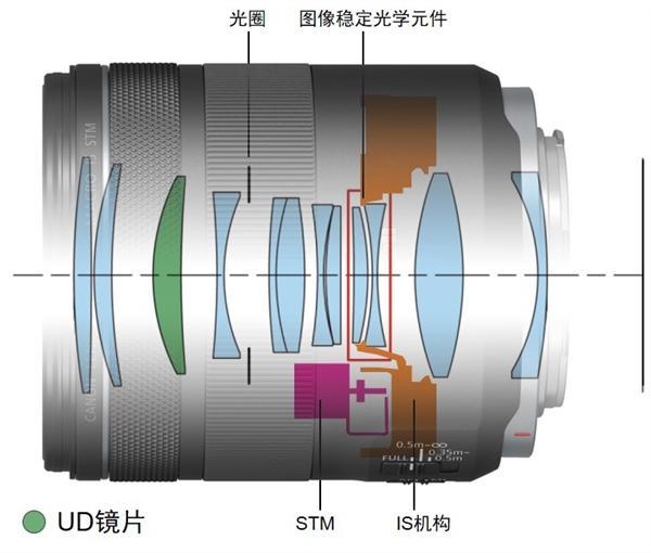 换单反相机镜头的注意了这几款新品即将发布准备好钱包吧