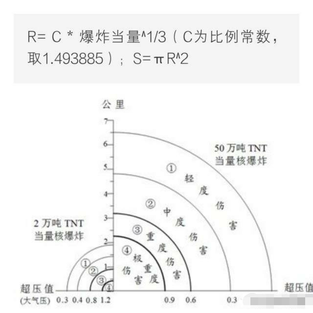 现在威力强大的氢弹比广岛原子弹带来的危机大多少 腾讯新闻