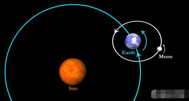 月球|在月球上待一天等于在地球上待几天？