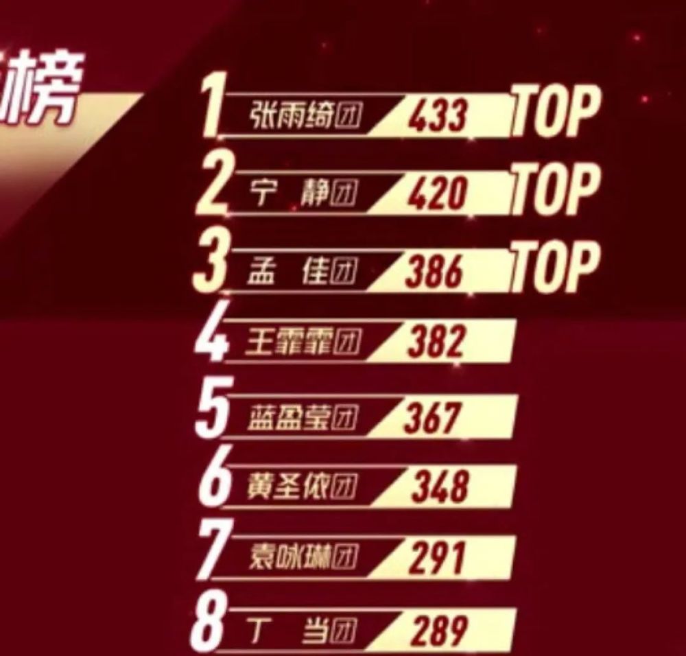 乘风破浪的姐姐|实力拼不过高人气！越优秀越被淘汰？这也太假了吧！