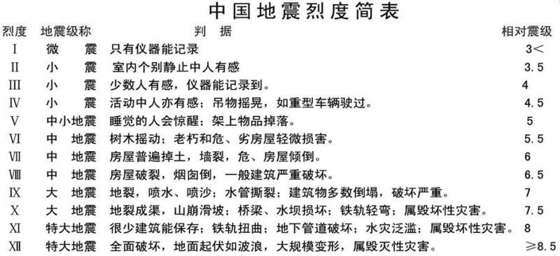 地震|唐山地震，地震到底能不能预测？带你快速了解地震