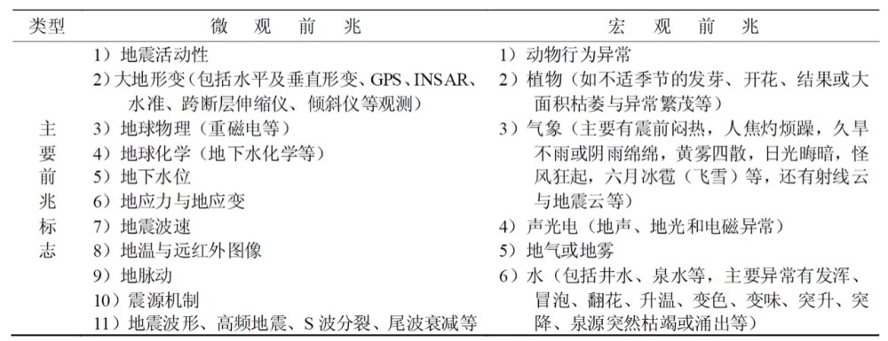 地震|唐山地震，地震到底能不能预测？带你快速了解地震