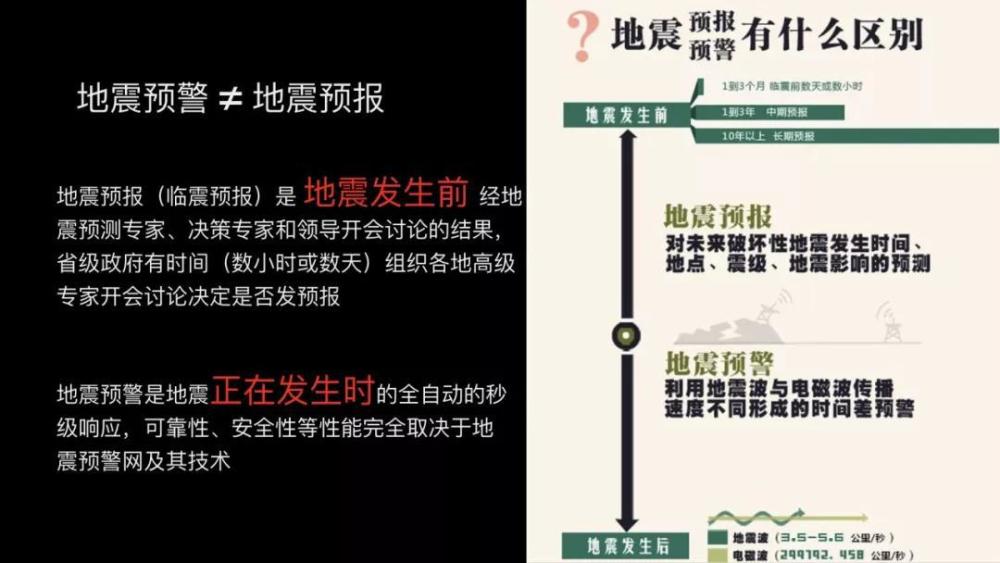 地震|唐山地震，地震到底能不能预测？带你快速了解地震