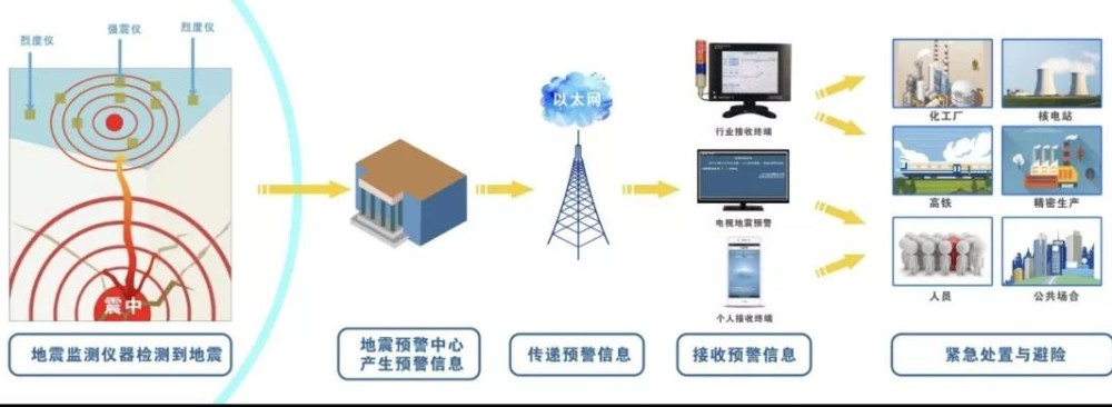 地震|唐山地震，地震到底能不能预测？带你快速了解地震