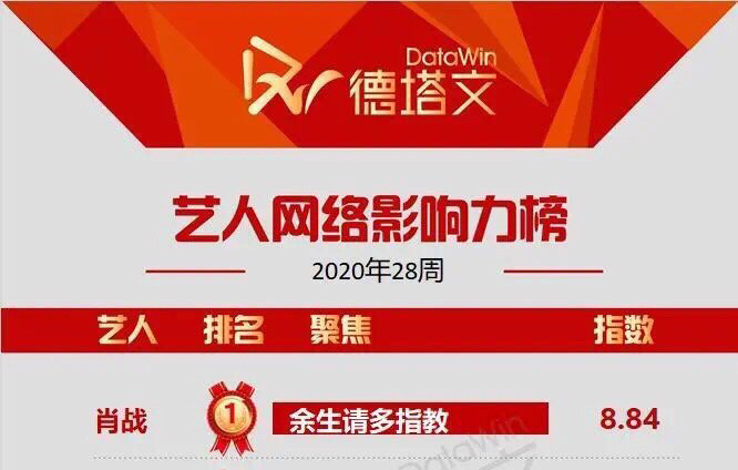 杨紫|《余生》1.7亿次播放，肖战杨紫王炸组合，女二同样惊艳