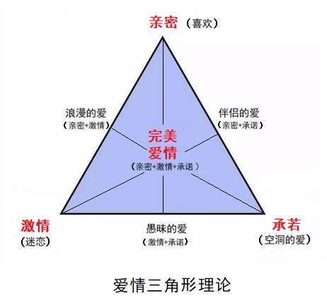 三分鐘速知