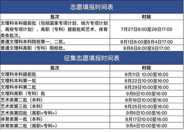 高考后什么时候填志愿_志愿填高考时候后怎么填_志愿填高考时候后还能改吗