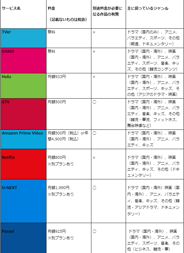 在日本看电视以及各大人气视频软件 腾讯新闻