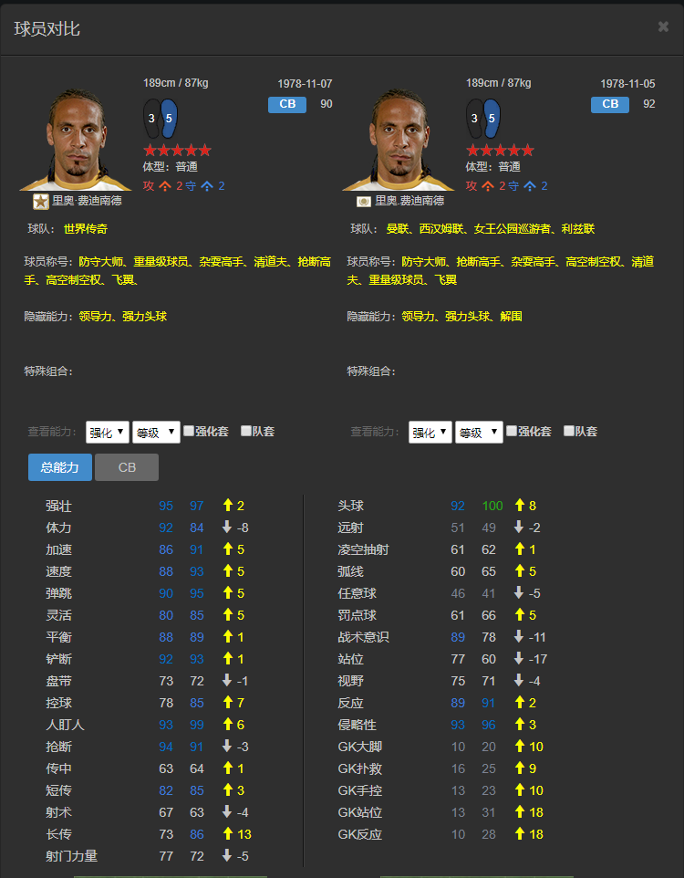 【新名人堂】曼联铁卫——费迪南德_腾讯新闻