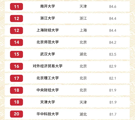 西南交通排名2020最_四川省大学排名:川大、电子科大、西交大位居前三