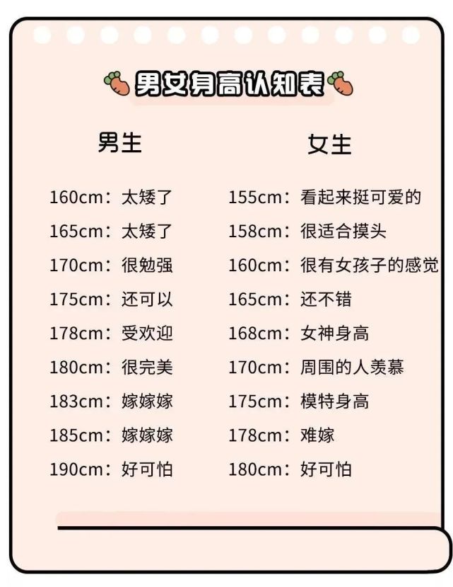 看到这张《男女身高认知表》,才知道原来160左右的女生这么受欢迎!