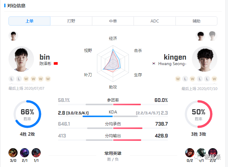 LPL比分：SN对战BLG 越南赌侠大战陷阵之志的国豪谁能带动取胜？