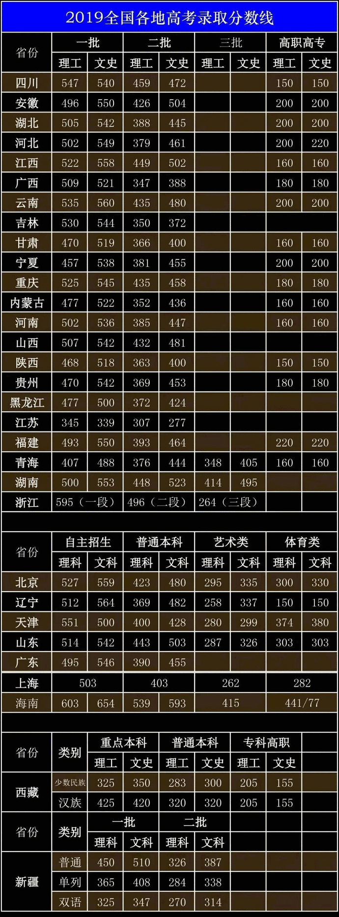 貴州高考分數2021查詢_貴州省高考分數查詢_貴州省高考分數線查詢