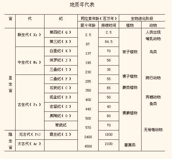 2.3亿年前的一场暴雨,持续200万年之久,形成原因或将再次出现