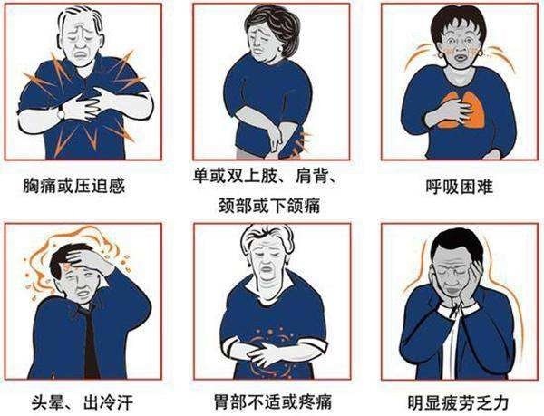 出现7个症状要查心脏导致冠心病原因很多哪些是可以改变的