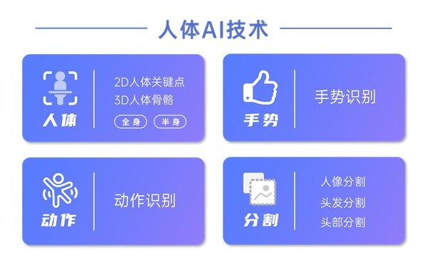 视频ar玩法进入全身时代相芯人体ai技术全面升级