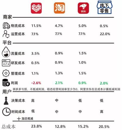 拼多多：中国互联网最大的泡沫