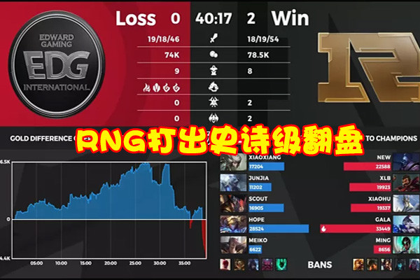 新王当立，EDG助力Gala二连MVP，RNG终于等来下一个Uzi？