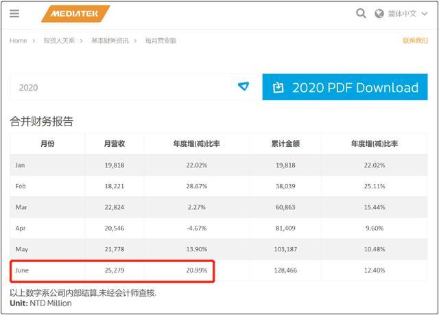 联发科再放大招，天玑600力拼高通，5G手机将降至千元价位