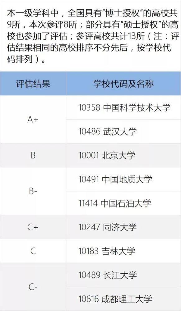 地球物理學海洋科學大氣科學地理學天文學化學物理學數學世界史中國史