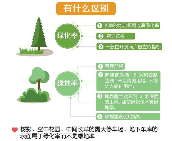 注意了 不要再 上当 了 选择宜居住宅不能 轻信 开发商 腾讯新闻