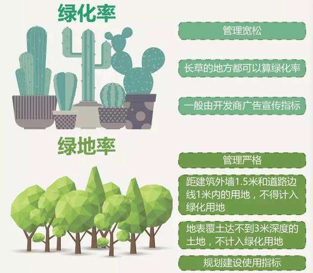 注意了 不要再 上当 了 选择宜居住宅不能 轻信 开发商 腾讯新闻