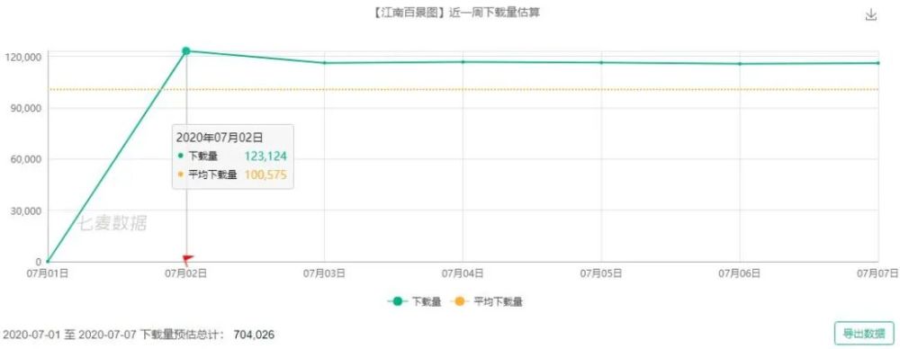 江南百景图 解析手册 扒一扒这款免费榜冠军的亿点细节 腾讯新闻