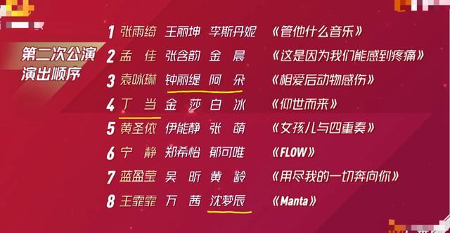 乘风破浪的姐姐哪有什么从新出发拼的不过还是前半生