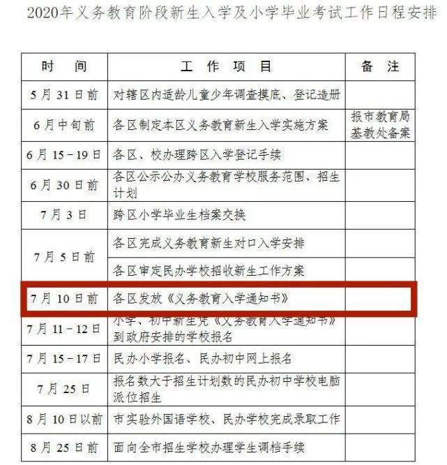 武汉中小学新生需到校报名 有这些要求 腾讯新闻